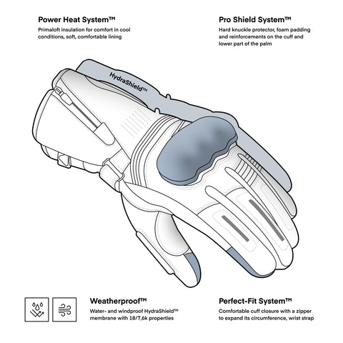 Summit Winter WP Gloves